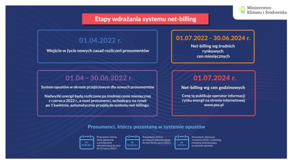 net-billing1